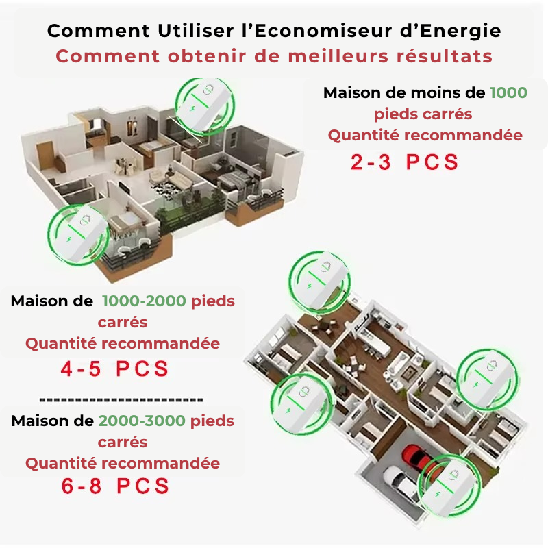 Économiseur d’Énergie Intelligent 5-en-1 – Réduisez vos factures et protégez vos appareils